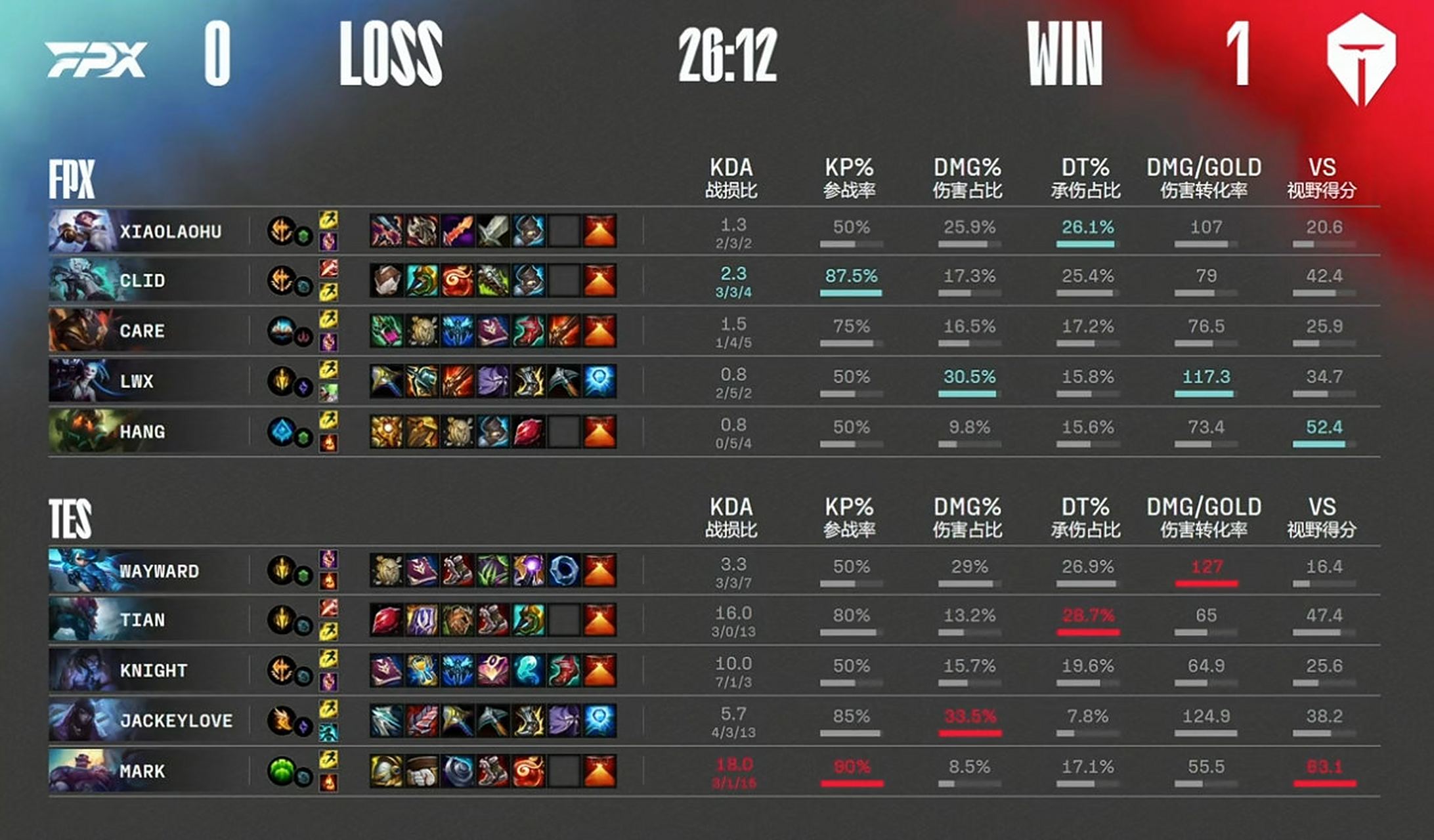 关于JackeyLove官方宣布大比分获胜新规，FPX引发争议！的信息九游娱乐