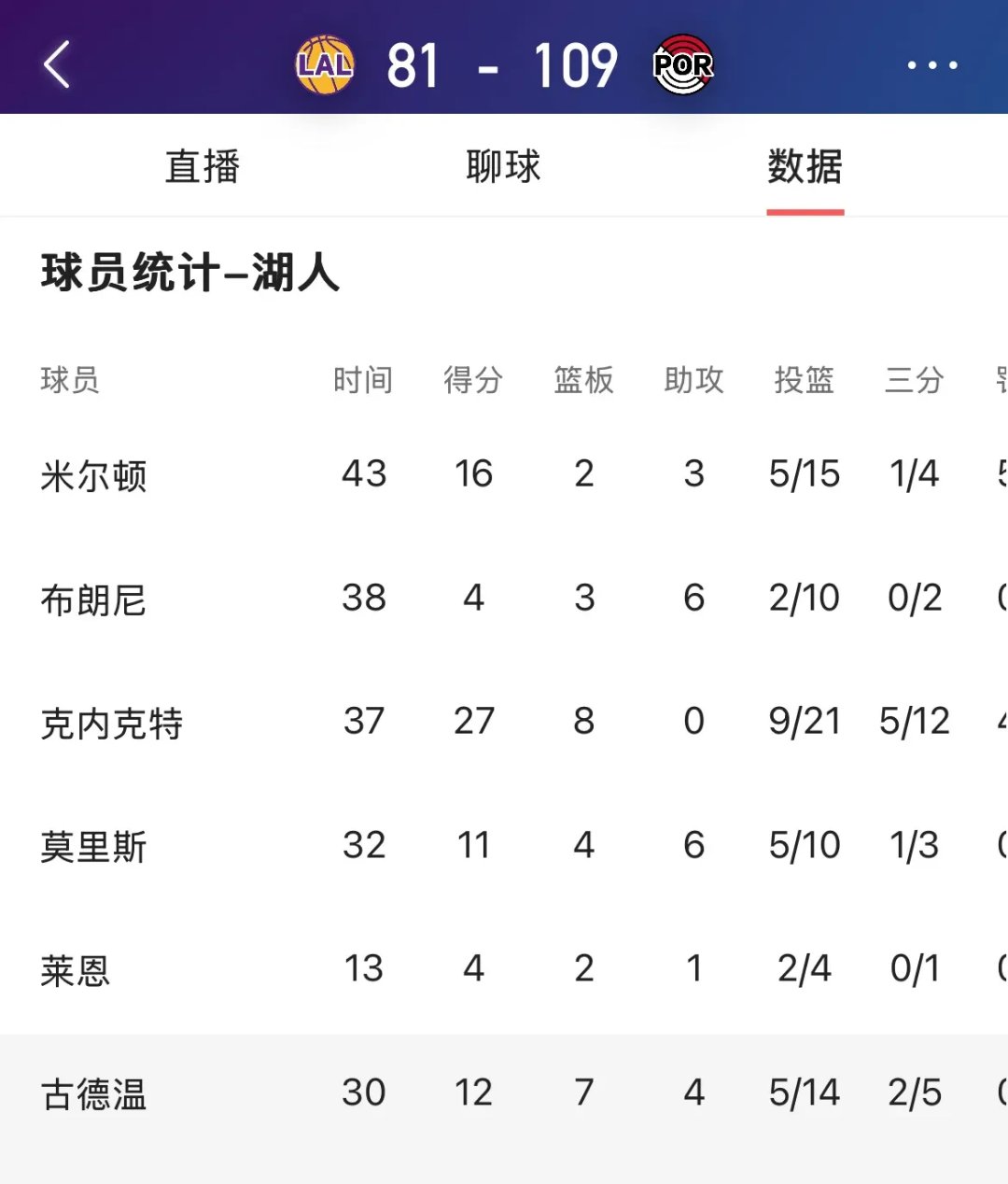 转会期那不勒斯调整名单以备NBA季后赛，完成体检环节打磨，震撼外界，细节决定成败的简单介绍